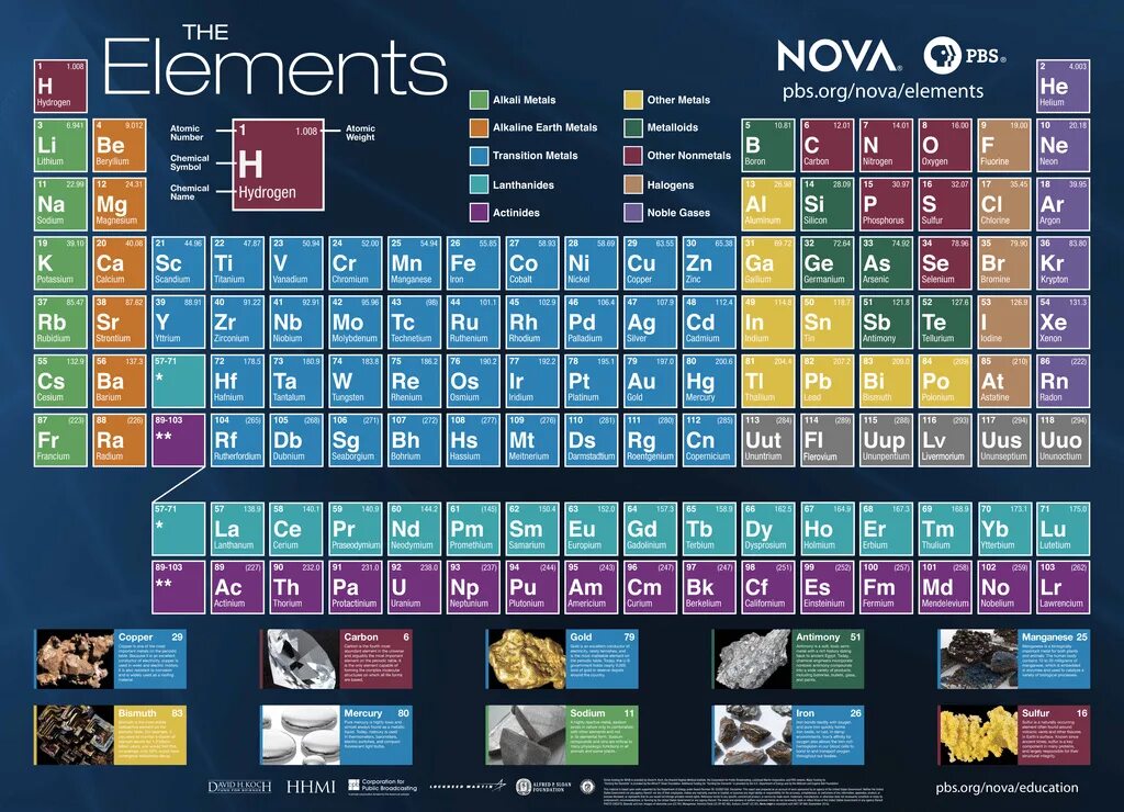 Nova elements. The element. pbs это что в таблице. novak element. the novak element программа.