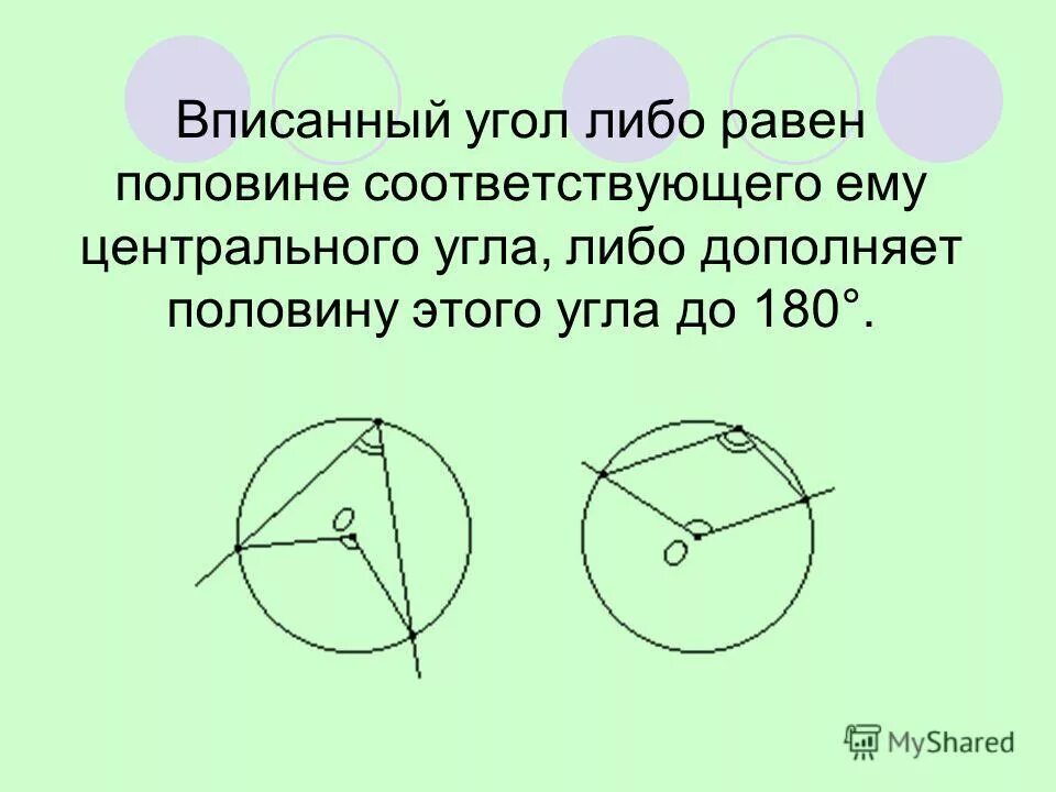 Углы связанные с окружностью 8 класс. Вписанные углы.. Центральный и вписанный угол окружности. Вписанный и Центральный угол опирающийся на одну хорду.