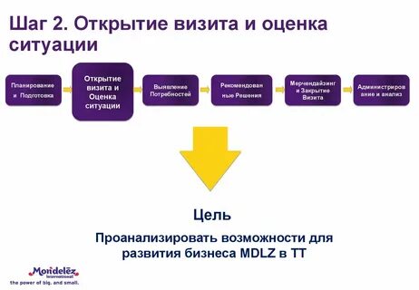 Этапы открытия