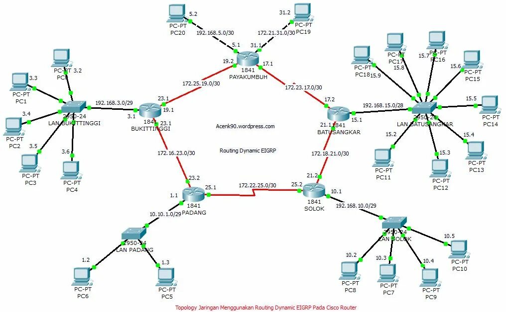 Циско схема сети подсети. Маршрутизатор r1 Cisco Packet. Cisco Packet Tracer сеть предприятия. Схема ЛВС Cisco маршрутизатор.