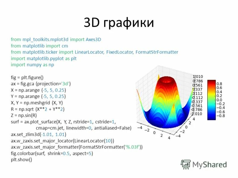 Библиотека языка программирования python. Matplotlib что это программирование. Библиотека matplotlib импорт. Matplotlib презентация. From mpl_Toolkits.mplot3d Import axes3d установка.