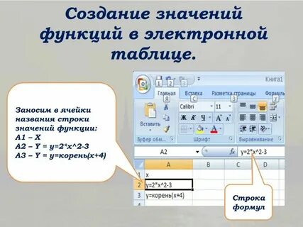Составьте электронную таблицу для вывода графика функции
