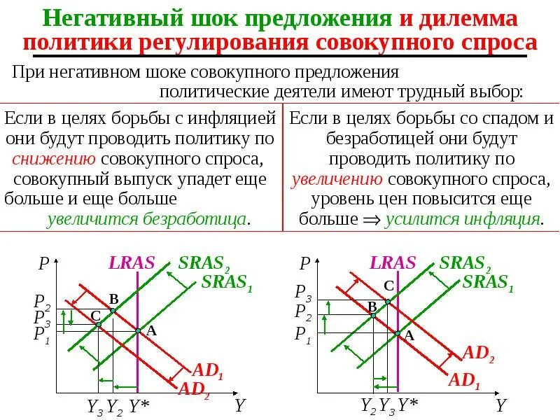 Модель совокупного спроса и совокупного предложения ad-as. Макроэкономическое равновесие в модели ad-as. График ad as. Классическая модель ad as. Шоки совокупного спроса