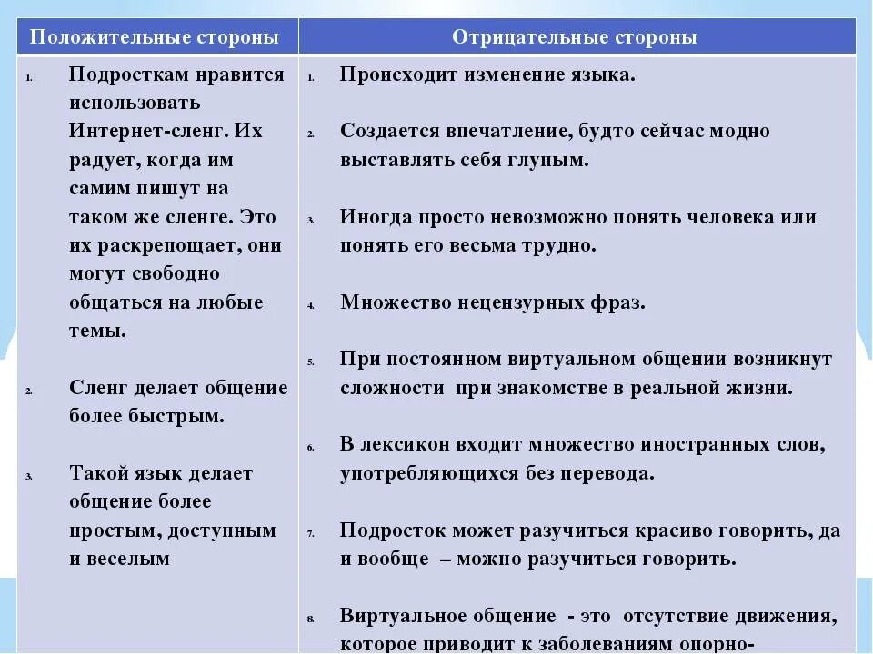 Положительные и отрицательные разницы. Положительные и отличительные стороны интернета. Положительные и отрицательные стороны интернета. Положительные и отрицательные стороны использования интернета. Положительные и отрицательные стороны интернет общения.