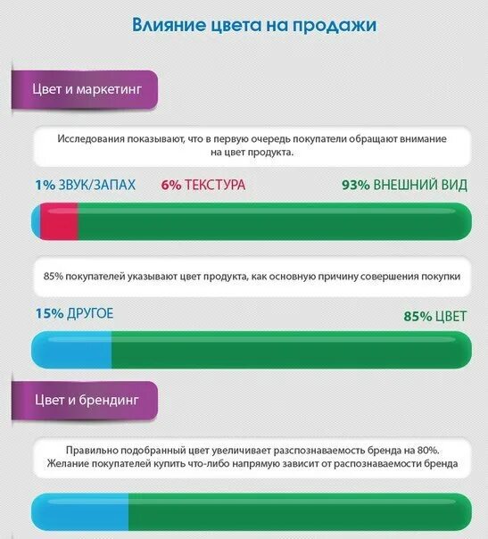 Какой цвет продаж. Влияние цвета в маркетинге. цвета влияющие на продажи. цвета в маркетинге. цвет продаж.