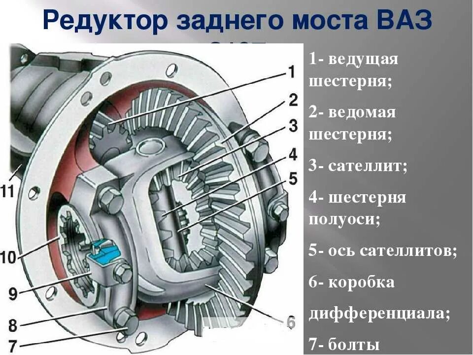 Редуктор заднего моста автомобиля. Схема редуктора заднего моста ВАЗ 2107. Регулировка заднего редуктора ВАЗ 2107. Задний мост ВАЗ 2107 рисунок. Регулировка дифференциала ВАЗ 2107.