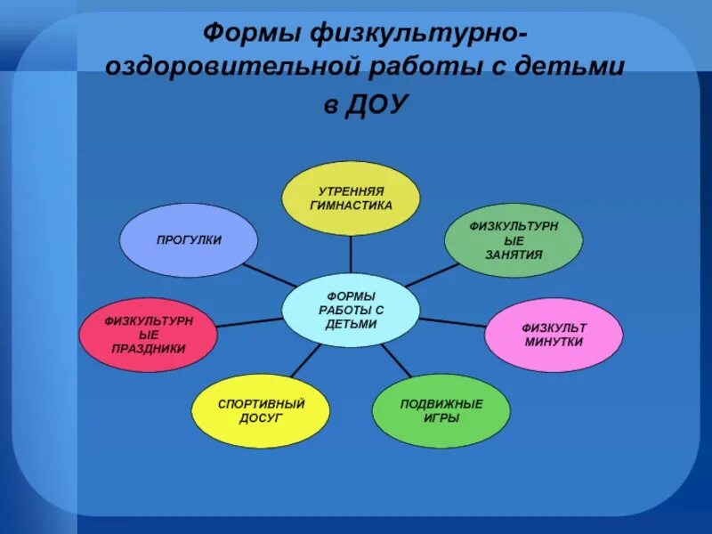 Форма занятия бывает. Формы работы с детьми в детском саду. Фори мы работы с детьми. Формы работы с детьми в док. «Формы работы с детьми в ДОО»..