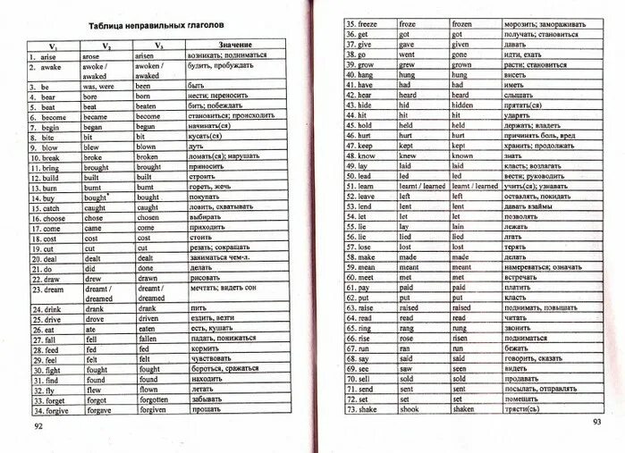Английские глаголы таблица с переводом. Таблица неправильных глаголов с переводом для печати. Таблица неправильных глаголов английского языка шпора. Неправильные глаголы английского языка 9 класс таблица с переводом. Таблица неправильных глаголов английского языка с переводом.
