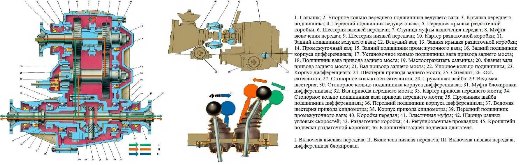 Раздаточная коробка передач Нива 2121. Раздаточная коробка Нива 21213 схема. Раздаточная коробка Нива 2121 схема. Схема раздатки Нива 21214.