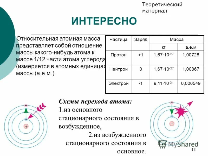 Состояние электронов в атоме c. Стационарное состояние атома. Переход атома из возбужденного состояния в основное. Энергетические переходы в атоме. Нейтрон масса и заряд.