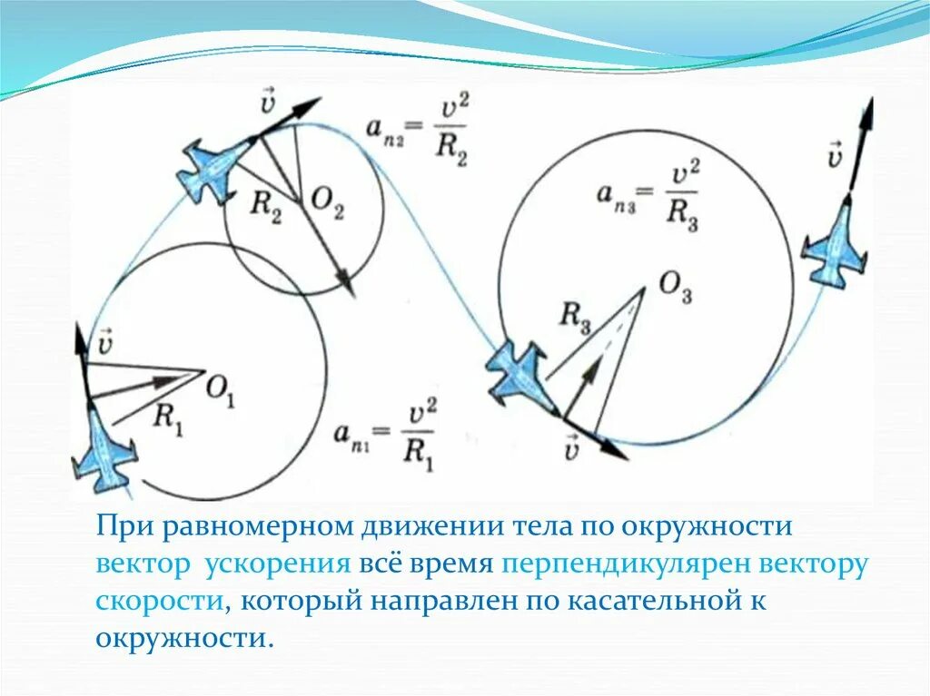 Движение по окружности это. Движение по окружности. Движение тела по окружности. Равномерное движение по окружности. Равномерное движение тела по окружности.