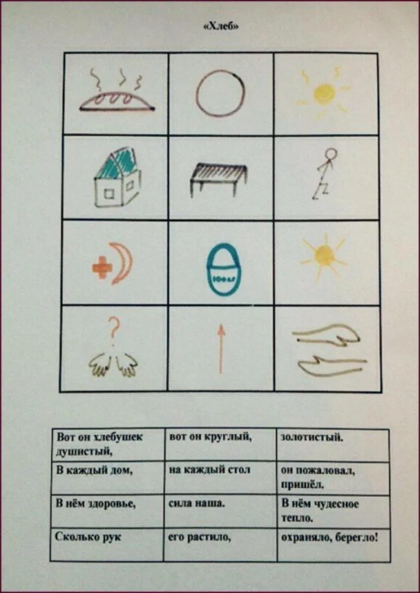 Конспект заучивания стихотворения в старшей группе. Мнемотехника. Мнемотаблица хлеб для дошкольников. Мнемотаблица про хлеб в подготовительной группе. Мнемотехника для дошкольников.
