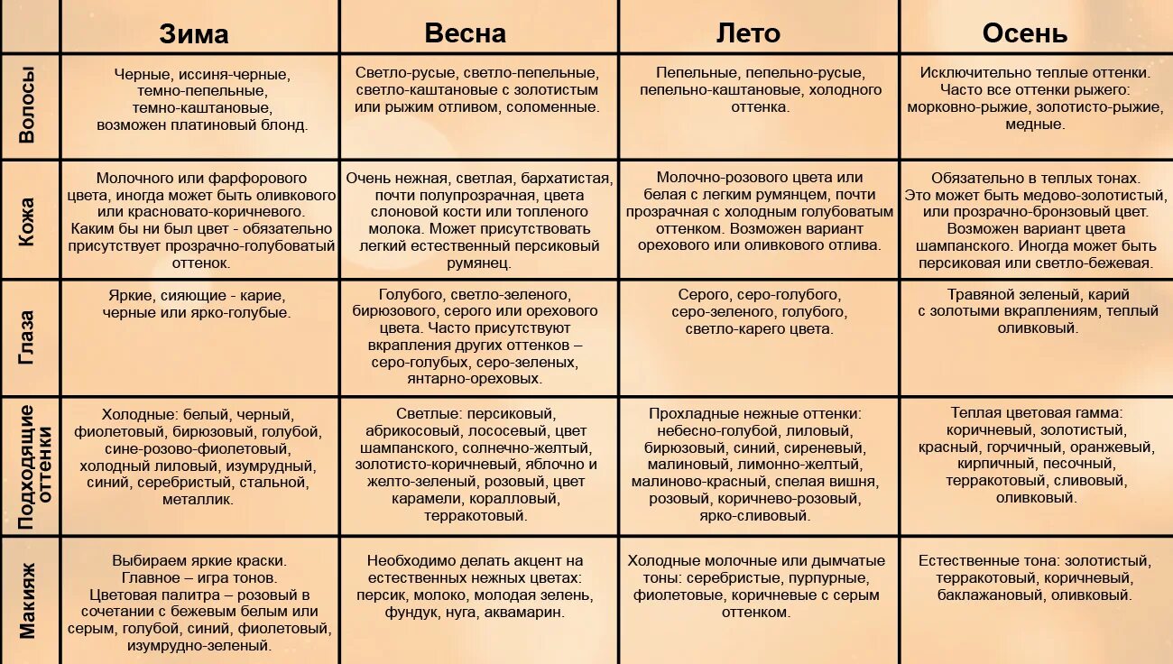 Для каждого типа волос. Таблица цветотипов внешности. Типы волос таблица. Типы кожи цветотип.