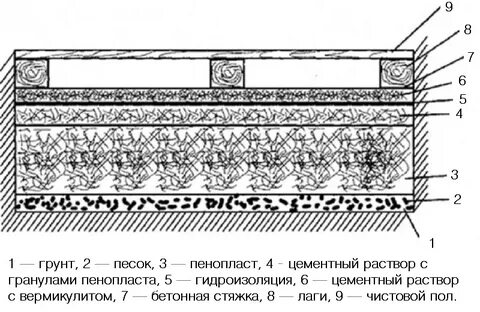 Слои песка
