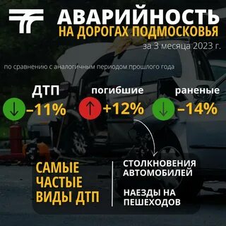 Количество дтп с участием детей в 2023