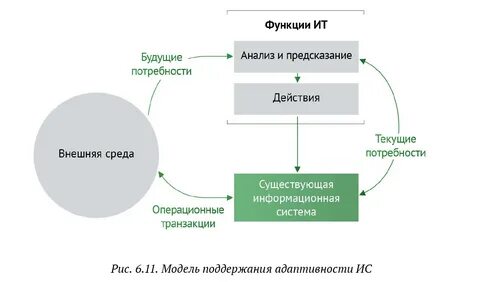 Система управления товаром