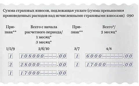 Код отчета по страховым взносам