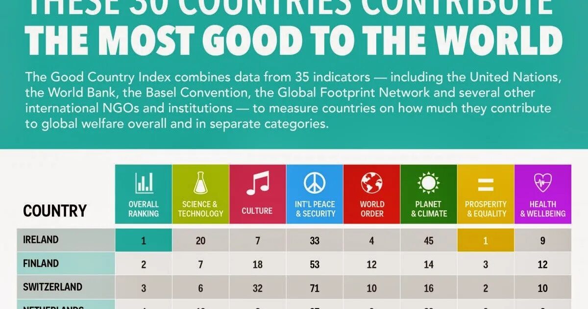 Good countries. Best top. The best country in the world. Best country перевод. Best country for.
