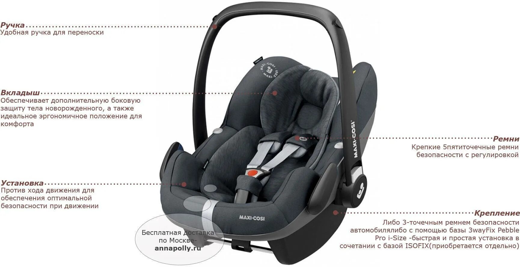 Maxi cosi 15 36. Maxi cosi автолюлька 0+. Maxi cosi автолюлька инструкция. Автокресло Maxi cosi 15-36 кг. Автолюлька Maxi cosi Pebble EASYBASE 2.