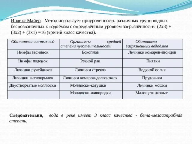 Индекс Майера таблица. Индекс Майера биоиндикация. Классы качества воды таблица по методу Майера. Классы качества воды для индекса Майера. Заполни таблицу группы водных организмов