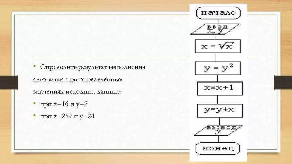 Определите результат алгоритма