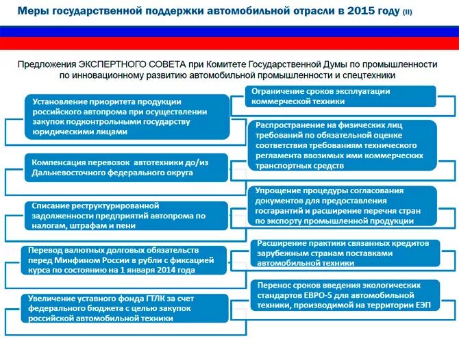 Меры поддержки промышленности