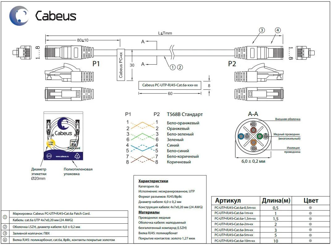 Характеристика кэт. Патч-корд f/UTP RJ-45 L=2 М. Вилка с кабелем PC-SSTP-rj45-Cat 6a-10m-LSZH. Патч корд UTP 6e. Патч-корд PC-UTP-rj45-Cat.5e 0,5 м.