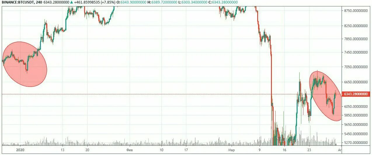 объемный анализ форекс. прибыль и убытки. в россии появится программа долгосрочных сбережений. инвестиции в 2022 году. программа долгосрочных сбережений в чем подвох.