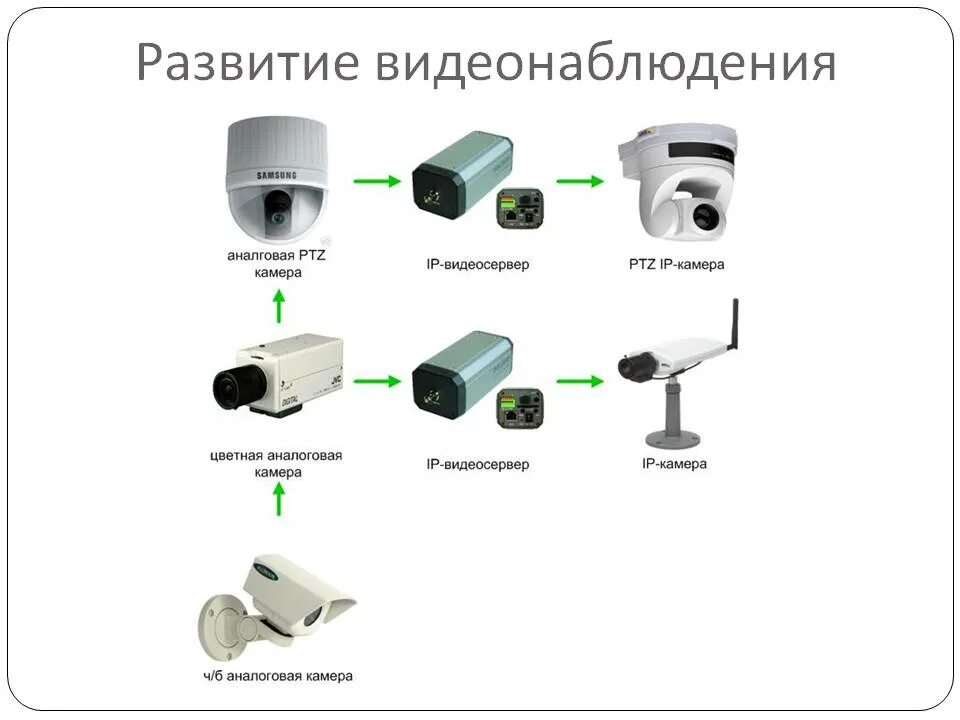 PTZ IP-видеокамера (типа LTV-3cnsd20-z22-f,). Видеокамера поворотная «IP HIWATCH Pro ptzy3220i-d». Поворотный механизм камеры видеонаблюдения схема. Зона безопасности видеонаблюдение