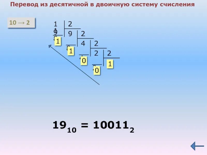 Из двоичной в десятичную систему счисления. Из десятичной в двоичную систему. Из десетеричной в двоичную. Из двоичной в десятеричную.