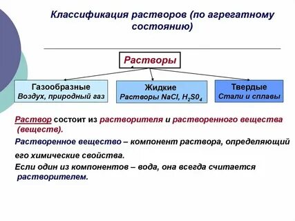 Основные понятия и определения классификация