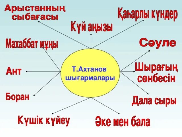 Тахауи ахтанов күй аңызы. Тахауи Ахтанов презентация. Тахауи Ахтанов күй аңызы презентация. Т Ахтанов күй аңызы презентация. Тахауи Ахтанов күй аңызы картинка.