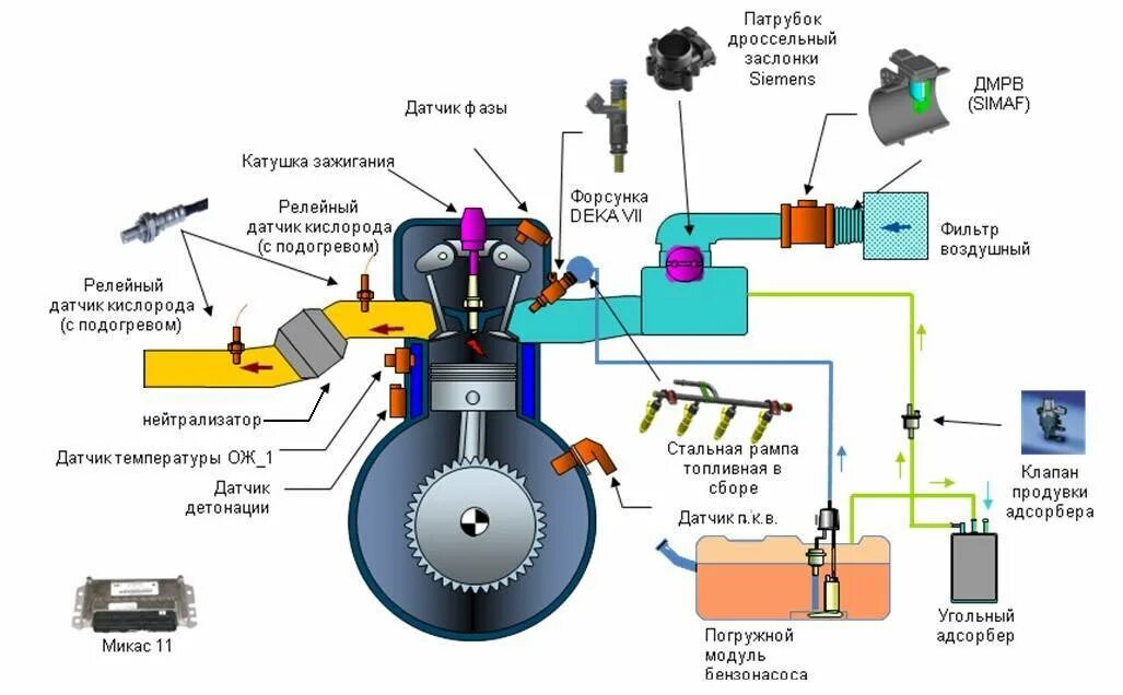 Система зажигания инжекторного ДВС. Система питания инжекторного ДВС. Датчики системы питания инжекторного двигателя. Система питания двигателя внутреннего сгорания инжектор.