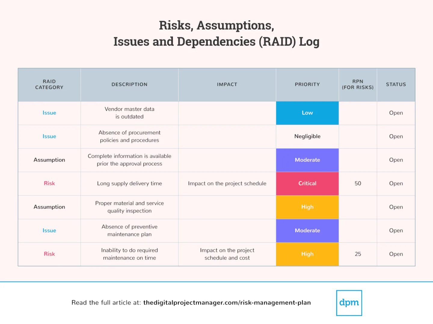 Risk management. Risk plan. Risk mitigation plan template. Risk management example. Risk to plan.