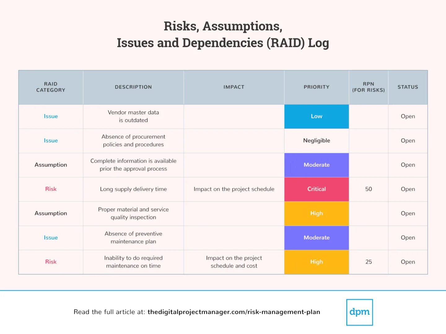 Assessment plan. Risk Management. Risk Plan. Project risk Management. Риск менеджмент на английском.