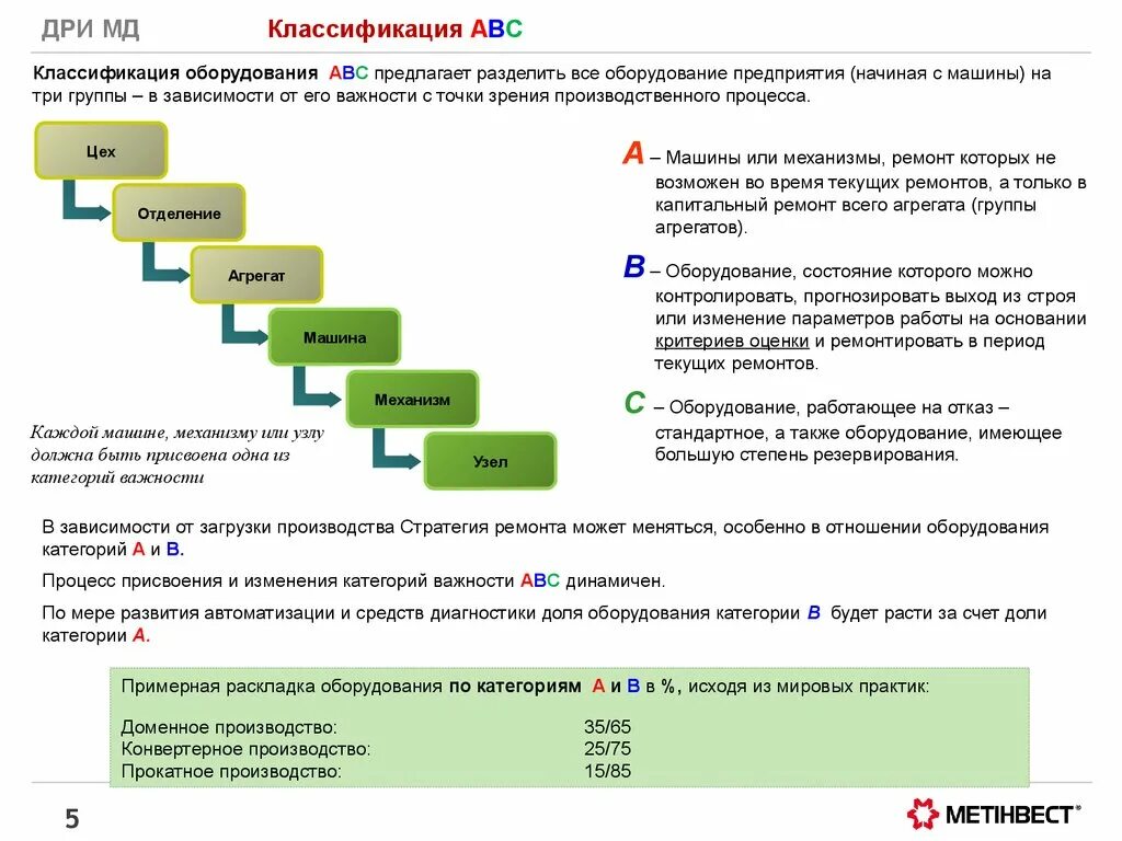 Изменение категории работнику. Категории оборудования. Классификация АВС. АВС классификация оборудования. АВС классификация клиентов.