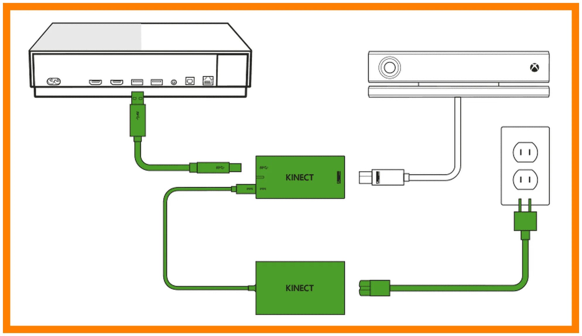 Схема подключения Xbox 360 Kinect к телевизору. Kinect 2.0 sensors. Kinect Xbox 360 переходник USB схема. Подключение кинект к Xbox 360. Подключение хбокс