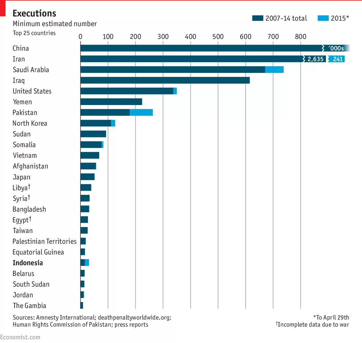 Country estimate. Country estimate. Eastern european hunter gatherer. The richest countries in the world. Country estimate.