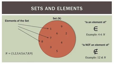 Math defines