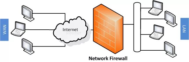 Firewall diagram. Межсетевой экран значок для схемы. Симметричные и несимметричные Firewall.. Высоконагруженных серверах Firewall c[TVF. Select network