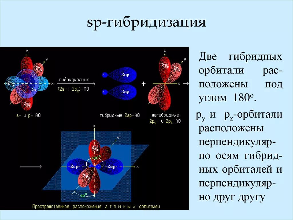 Sp2 и sp3 гибридизация. Образование sp2-гибридных орбиталей. Расположение sp3-гибридных орбиталей. Гибридизация орбиталей (SP-, sp2 -, sp3 -).