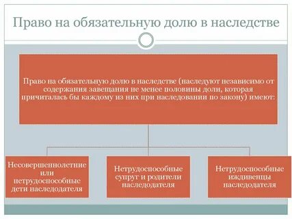 Обязательной доле в наследстве