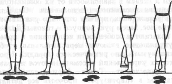 Ооо первая позиция. Позиции ног в хореографии 6 позиция. Позиции ног в ритмике. Позиции рук в хореографии. Основные позиции ног в классическом танце.