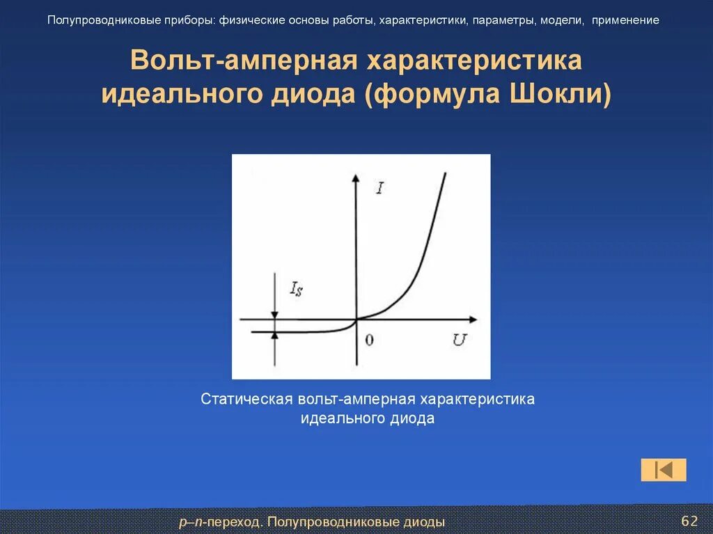 Формула диода. Вах идеального полупроводникового диода. Вольтамперную характеристику кремниевого диода. Вольт амперная характеристика в полупроводниках график. Вольт-амперная характеристика диода.