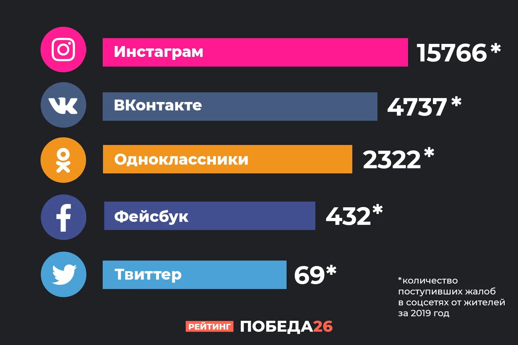 Ranking 10. Самые популярные социальные сети. Популярность социальных сетей. Аудитория социальных сетей. Популярность социальных сетей в мире.