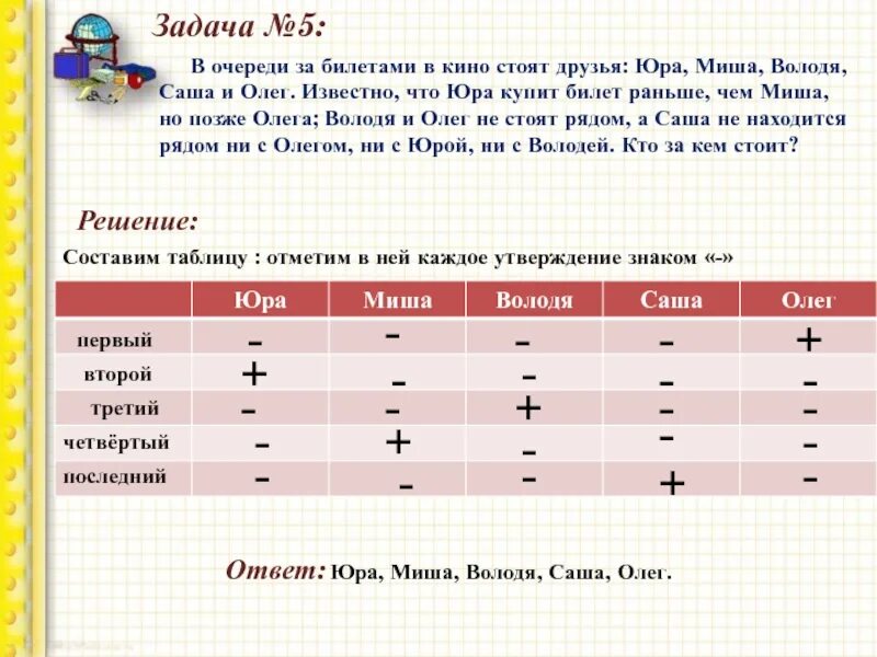 Ни задача. В очереди за билетами стоят друзья Юра Миша Володя Саша и Олег. Очередь за билетами. Задачи на информатику 5 класс в очереди за билетами.... Юра, Миша,Володя,Олег,Саша стоят в очереди за билетами в кинотеатр.