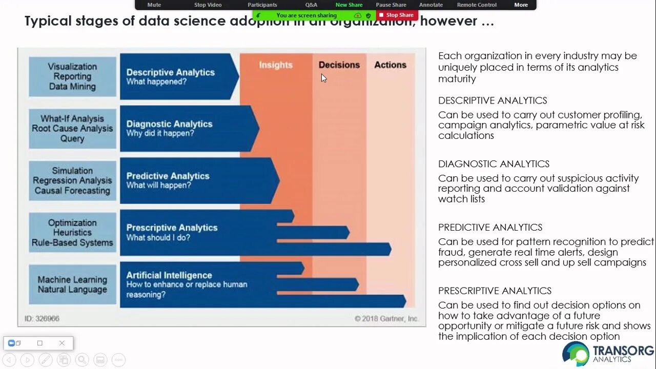 Дескриптивная Аналитика. Типы аналитиков. Types of Analytics. Тип предиктивной аналитики. Cause to happen