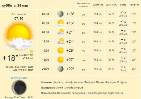 Долгота дня 2023 год