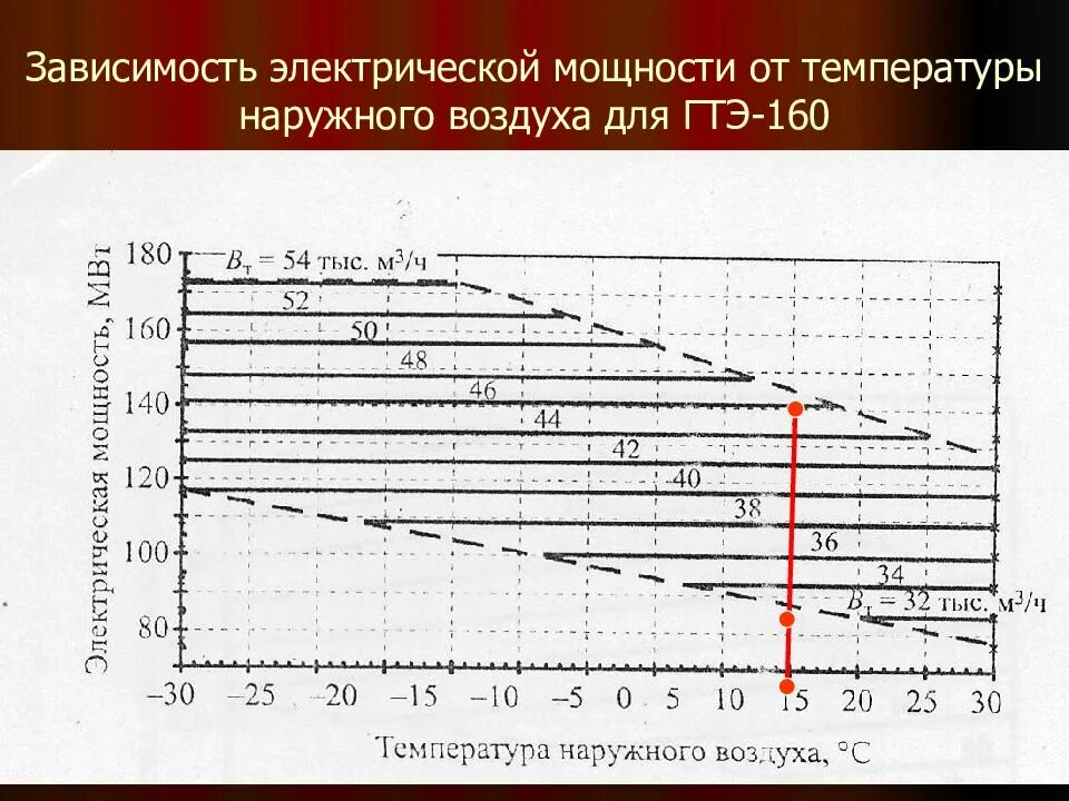 Состояние воздуха от температуры