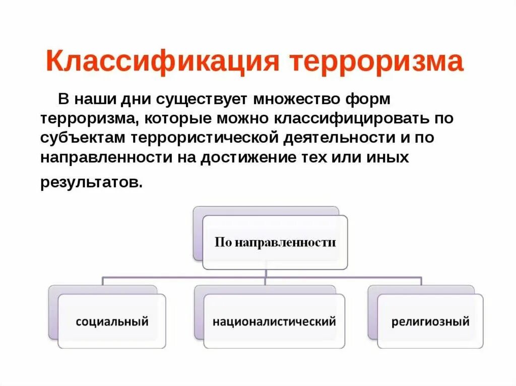 Основные формы терроризма